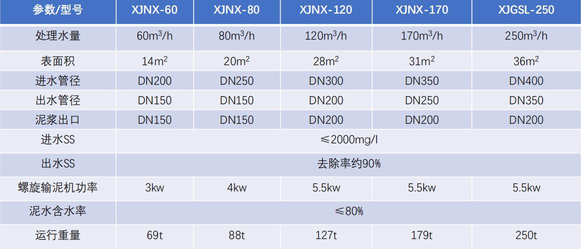 斜板沉淀池-設備選型