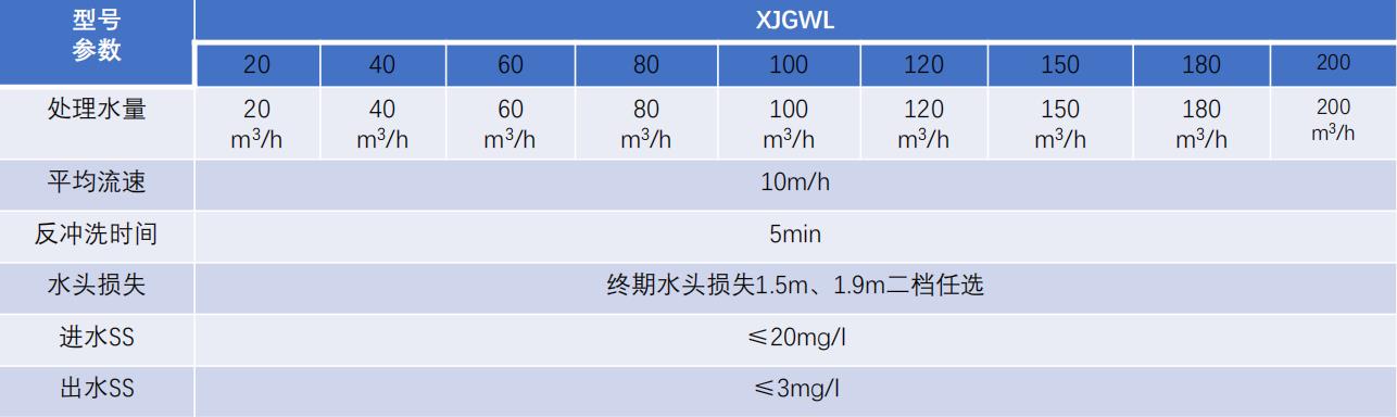 重力無閥過濾器-設備選型