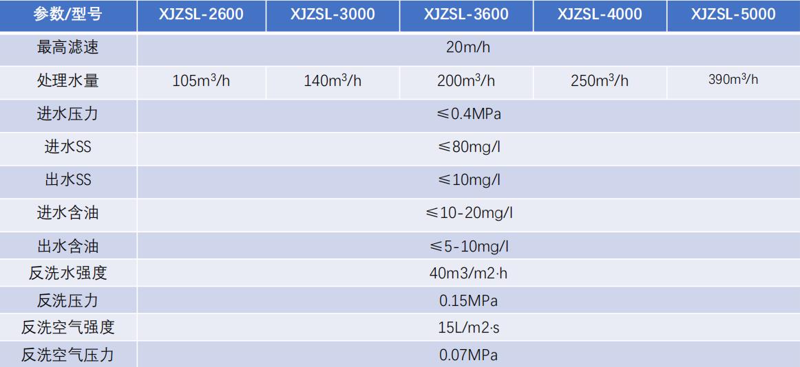 中速過濾器-設備選型