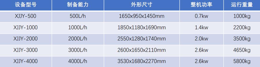 全自動加藥裝置-設備選型