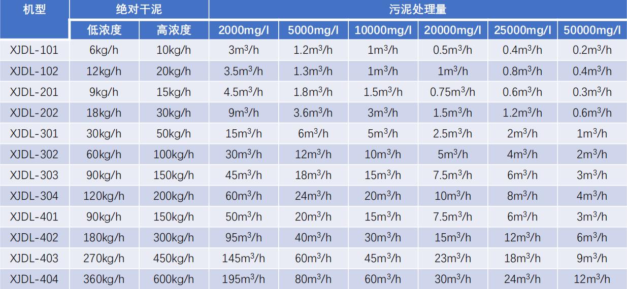 疊螺脫水機-設備選型