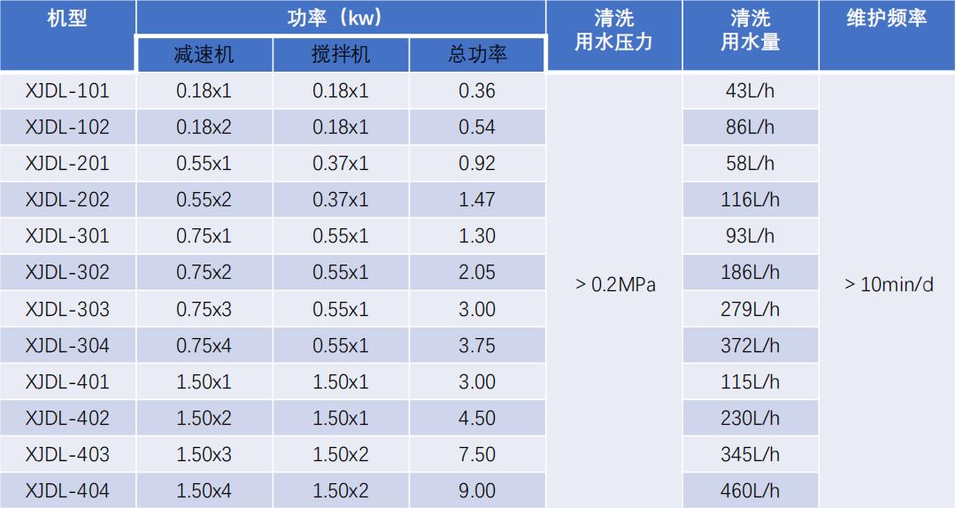 疊螺脫水機-運行條件