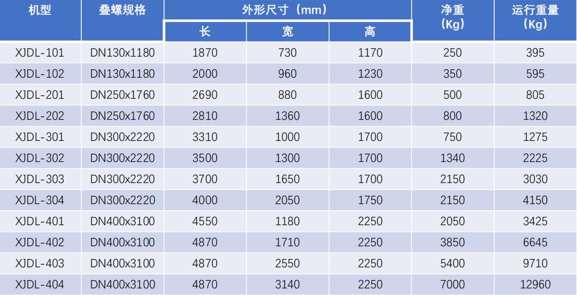 疊螺脫水機-外形尺寸